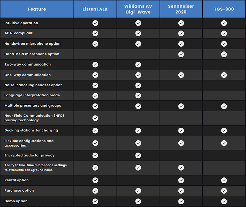 tour-guide-system-feature-comparison