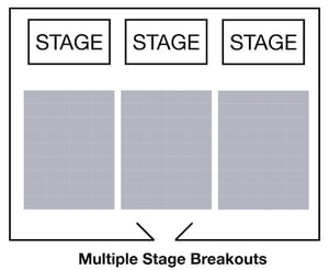 multiple-stage-breakouts