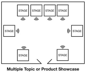 room diagram for multiple topic or product showcase